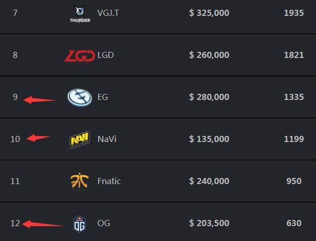 东亚电竞锦标赛英雄联盟首发名单。LDL登场！